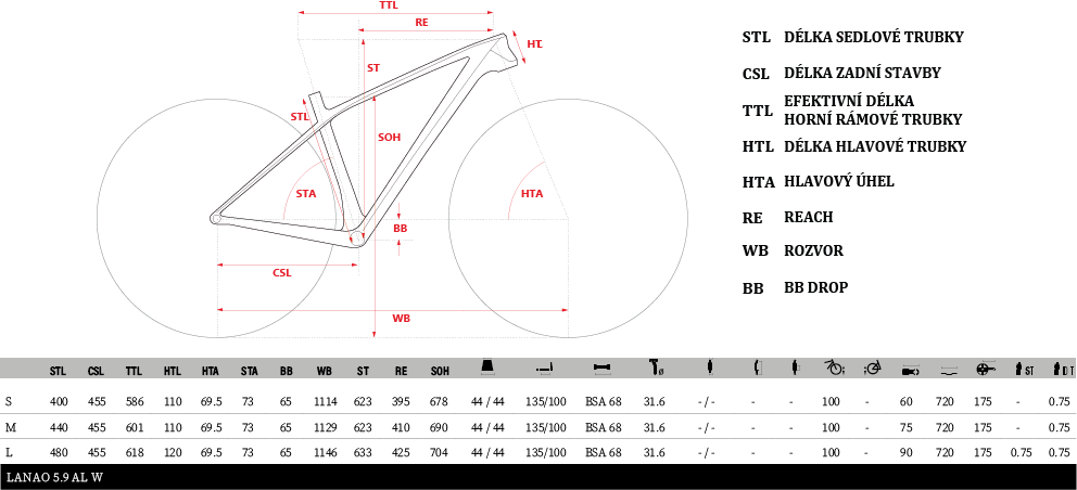 geometrie horskeho kola ghost Lanao 5.9